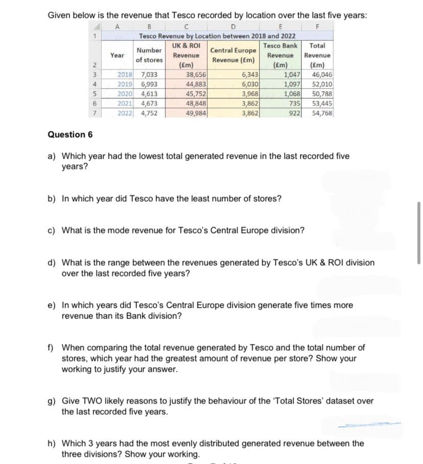 Given below is the revenue that Tesco recorded by location over the last five years:
A
B
с
D
E
F
Tesco Revenue by Location between 2018 and 2022
Tesco Bank
UK & ROI
Revenue
(Em)
Question 6
1
234567
Year
Number
of stores
2018
7,033
2019 6,993
2020 4,613
2021 4,673
2022 4,752
38,656
44,883
45,752
48,848
49,984
Central Europe
Revenue (Em)
6,343
6,030
3,968
3,862
3,862
Revenue
(£m)
1,047
1,097
1,068
b) In which year did Tesco have the least number of stores?
Total
Revenue
(Em)
46,046
52,010
50,788
735 53,445
922 54,768
a) Which year had the lowest total generated revenue in the last recorded five
years?
c) What is the mode revenue for Tesco's Central Europe division?
d) What is the range between the revenues generated by Tesco's UK & ROI division
over the last recorded five years?
e) In which years did Tesco's Central Europe division generate five times more
revenue than its Bank division?
f) When comparing the total revenue generated by Tesco and the total number of
stores, which year had the greatest amount of revenue per store? Show your
working to justify your answer.
g) Give TWO likely reasons to justify the behaviour of the 'Total Stores' dataset over
the last recorded five years.
h) Which 3 years had the most evenly distributed generated revenue between the
three divisions? Show your working.