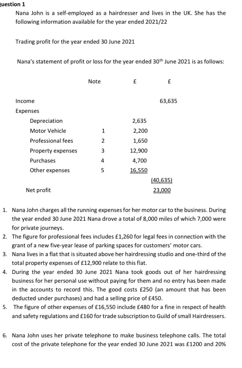 Question 1
Nana John is a self-employed as a hairdresser and lives in the UK. She has the
following information available for the year ended 2021/22
Trading profit for the year ended 30 June 2021
Nana's statement of profit or loss for the year ended 30th June 2021 is as follows:
Income
Expenses
Depreciation
Motor Vehicle
Professional fees
Property expenses
Purchases
Other expenses
Net profit
Note
1
2
3
4
5
£
2,635
2,200
1,650
12,900
4,700
16,550
£
63,635
(40,635)
23,000
1. Nana John charges all the running expenses for her motor car to the business. During
the year ended 30 June 2021 Nana drove a total of 8,000 miles of which 7,000 were
for private journeys.
2. The figure for professional fees includes £1,260 for legal fees in connection with the
grant of a new five-year lease of parking spaces for customers' motor cars.
3. Nana lives in a flat that is situated above her hairdressing studio and one-third of the
total property expenses of £12,900 relate to this flat.
4. During the year ended 30 June 2021 Nana took goods out of her hairdressing
business for her personal use without paying for them and no entry has been made
in the accounts to record this. The good costs £250 (an amount that has been
deducted under purchases) and had a selling price of £450.
5. The figure of other expenses of £16,550 include £480 for a fine in respect of health
and safety regulations and £160 for trade subscription to Guild of small Hairdressers.
6. Nana John uses her private telephone to make business telephone calls. The total
cost of the private telephone for the year ended 30 June 2021 was £1200 and 20%