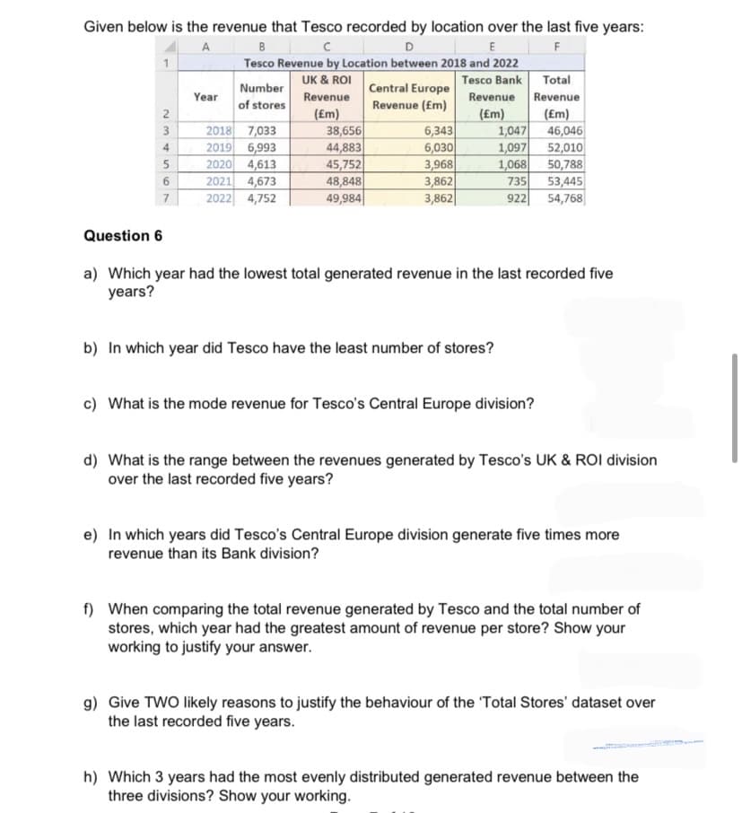 Given below is the revenue that Tesco recorded by location over the last five years:
A
B
с
D
E
F
Tesco Revenue by Location between 2018 and 2022
Tesco Bank
UK & ROI
Revenue
(Em)
1
23456
Question 6
7
Year
Number
of stores
2018
7,033
2019 6,993
2020 4,613
2021 4,673
2022 4,752
38,656
44,883
45,752
48,848
49,984
Central Europe
Revenue (Em)
6,343
6,030
3,968
3,862
3,862
Revenue
(Em)
Total
Revenue
(Em)
b) In which year did Tesco have the least number of stores?
1,047
1,097
1,068 50,788
735
53,445
922 54,768
a) Which year had the lowest total generated revenue in the last recorded five
years?
46,046
52,010
c) What is the mode revenue for Tesco's Central Europe division?
d) What is the range between the revenues generated by Tesco's UK & ROI division
over the last recorded five years?
e) In which years did Tesco's Central Europe division generate five times more
revenue than its Bank division?
f) When comparing the total revenue generated by Tesco and the total number of
stores, which year had the greatest amount of revenue per store? Show your
working to justify your answer.
g) Give TWO likely reasons to justify the behaviour of the 'Total Stores' dataset over
the last recorded five years.
h) Which 3 years had the most evenly distributed generated revenue between the
three divisions? Show your working.