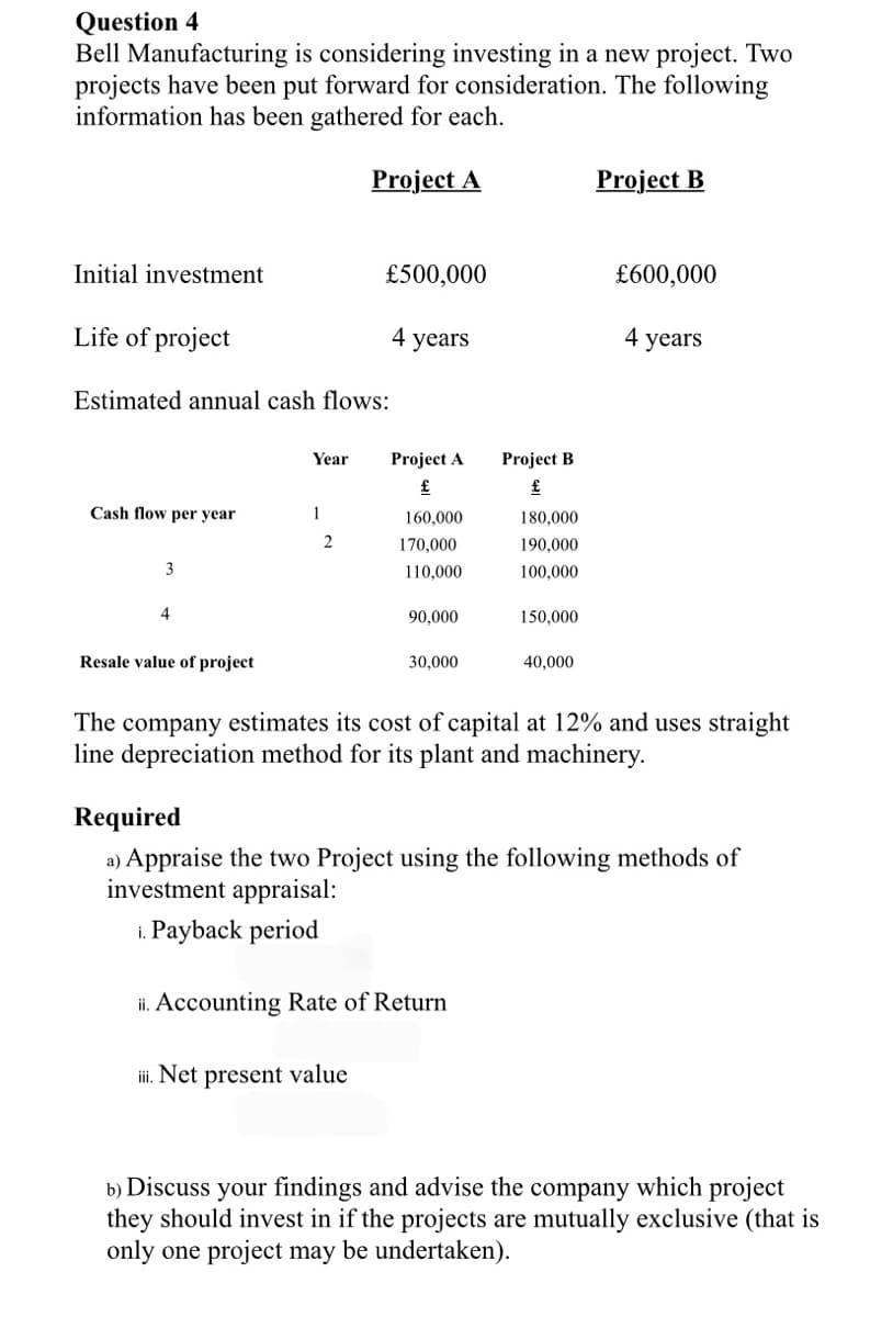 Question 4
Bell Manufacturing is considering investing in a new project. Two
projects have been put forward for consideration. The following
information has been gathered for each.
Project A
Project B
Initial investment
£500,000
£600,000
Life of project
4 years
4 years
Estimated annual cash flows:
Year
Project A
Project B
Cash flow per year
1
160,000
180,000
170,000
190,000
3
110,000
100,000
4
90,000
150,000
Resale value of project
30,000
40,000
The company estimates its cost of capital at 12% and uses straight
line depreciation method for its plant and machinery.
Required
a) Appraise the two Project using the following methods of
investment appraisal:
i. Payback period
ii. Accounting Rate of Return
iii. Net present value
b) Discuss your findings and advise the company which project
they should invest in if the projects are mutually exclusive (that is
only one project may be undertaken).
