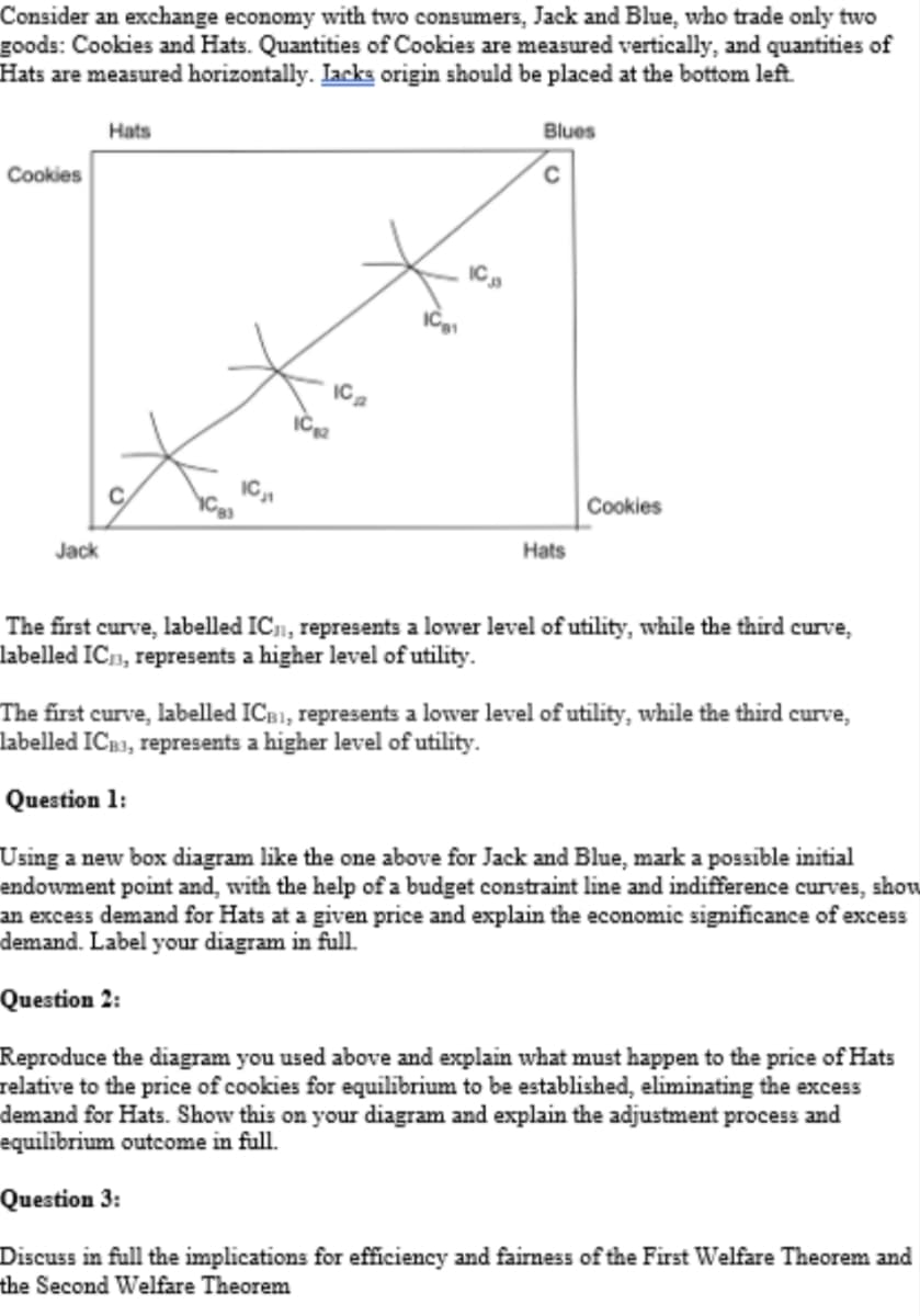 Consider an exchange economy with two consumers, Jack and Blue, who trade only two
goods: Cookies and Hats. Quantities of Cookies are measured vertically, and quantities of
Hats are measured horizontally. Iacks origin should be placed at the bottom left.
Hats
Cookies
Jack
C83
10₂₁
IC₂2₂
IC81
Blues
C
Hats
Cookies
The first curve, labelled IC, represents a lower level of utility, while the third curve,
labelled IC, represents a higher level of utility.
The first curve, labelled ICB1, represents a lower level of utility, while the third curve,
labelled ICB³, represents a higher level of utility.
Question 1:
Using a new box diagram like the one above for Jack and Blue, mark a possible initial
endowment point and, with the help of a budget constraint line and indifference curves, show
an excess demand for Hats at a given price and explain the economic significance of excess
demand. Label your diagram in full.
Question 2:
Reproduce the diagram you used above and explain what must happen to the price of Hats
relative to the price of cookies for equilibrium to be established, eliminating the excess
demand for Hats. Show this on your diagram and explain the adjustment process and
equilibrium outcome in full.
Question 3:
Discuss in full the implications for efficiency and fairness of the First Welfare Theorem and
the Second Welfare Theorem