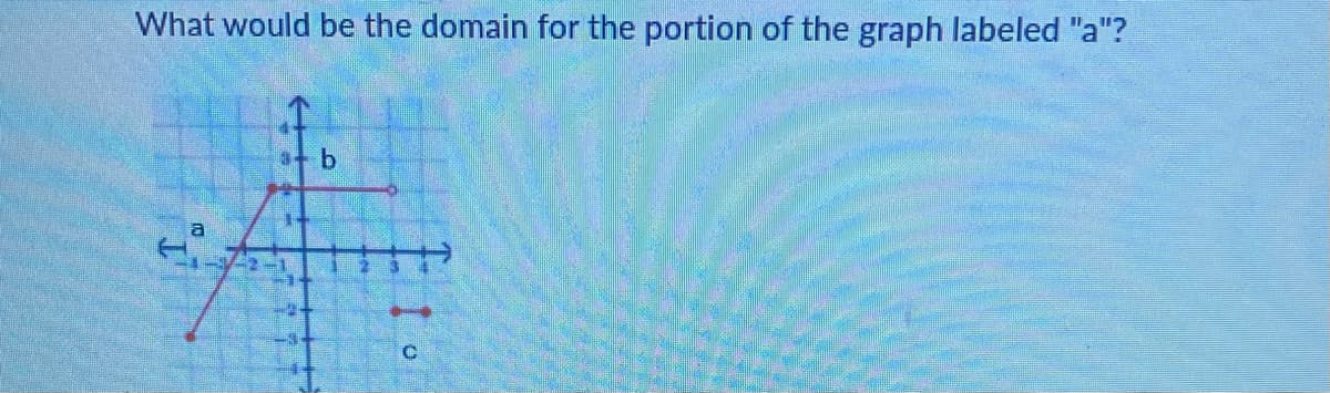 What would be the domain for the portion of the graph labeled "a"?
a
a b
C