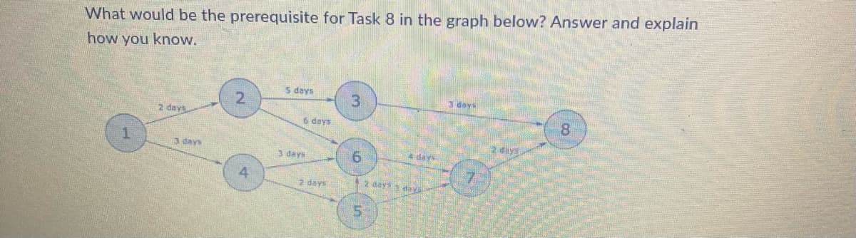 What would be the prerequisite for Task 8 in the graph below? Answer and explain
how you know.
5 days
2
3
3 days
2 days
3 days
4
3 days
6 days
6
days
7
2 days
5
2 days day
2 days
8