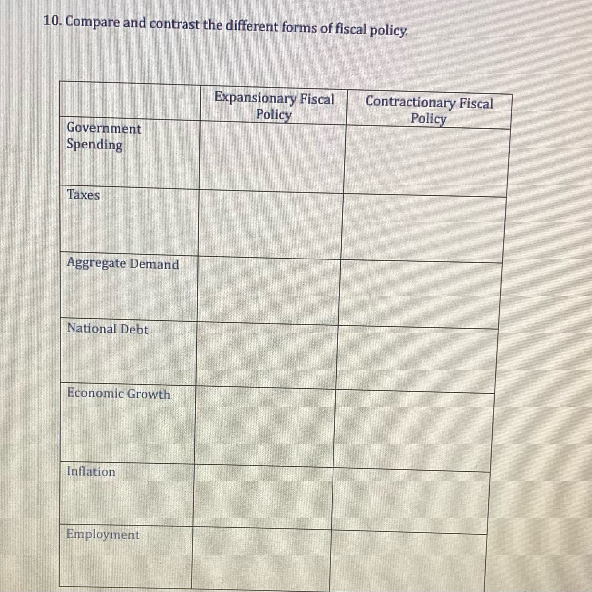 10. Compare and contrast the different forms of fiscal policy.
Expansionary Fiscal
Policy
Contractionary Fiscal
Policy
Government
Spending
Taxes
Aggregate Demand
National Debt
Economic Growth
Inflation
Employment