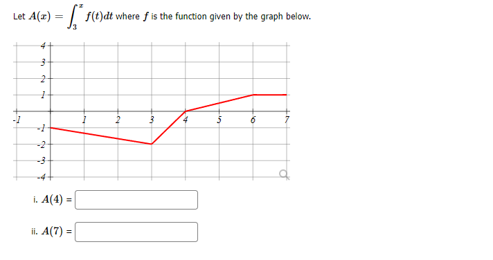 Let A(x) = | f(t)dt where f is the function given by the graph below.
/3
-2
-3
-4+
of
i. A(4) =
ii. A(7) =
on
2.
