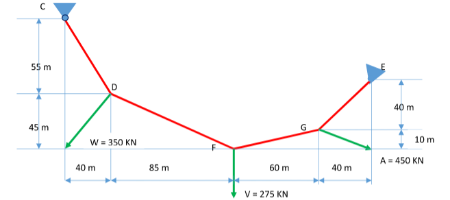 55 m
40 m
G
45 m
10 m
W = 350 KN
A =
450 KN
40 m
85 m
60 m
40 m
V = 275 KN
