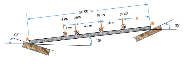 20.00 m
16 KN
24KN
40 KN
32 KN
3.6 m
1.2m
4.0 m
25°
350
100
