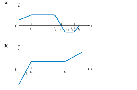 (a)
0
X
(b) X
ħ₁
1₂ 13 14 15 16
13
1