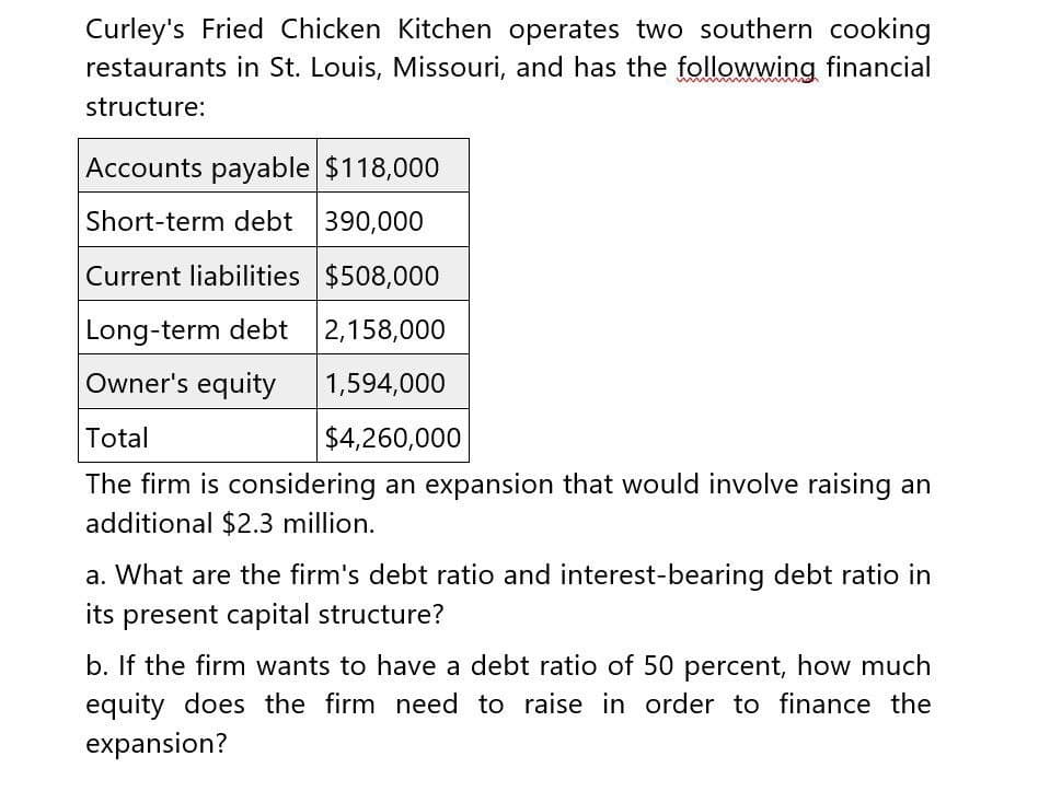 Curley's Fried Chicken Kitchen operates two southern cooking
restaurants in St. Louis, Missouri, and has the followwing financial
structure:
Accounts payable $118,000
Short-term debt 390,000
Current liabilities $508,000
Long-term debt 2,158,000
Owner's equity
1,594,000
$4,260,000
Total
The firm is considering an expansion that would involve raising an
additional $2.3 million.
a. What are the firm's debt ratio and interest-bearing debt ratio in
its present capital structure?
b. If the firm wants to have a debt ratio of 50 percent, how much
equity does the firm need to raise in order to finance the
expansion?