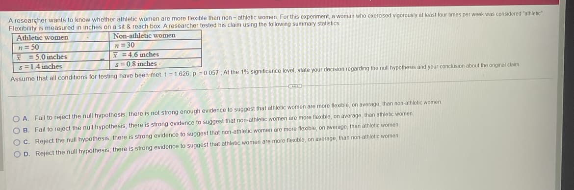 A researcher wants to know whether athletic women are more flexible than non-athletic women. For this experiment, a woman who exercised vigorously at least four times per week was considered “athletic.” Flexibility is measured in inches on a sit & reach box. A researcher tested his claim using the following summary statistics:

|                        | Athletic women | Non-athletic women |
|------------------------|----------------|--------------------|
| Sample size (\(n\))    | 50             | 30                 |
| Mean (\(\bar{x}\))     | 5.0 inches     | 4.6 inches         |
| Standard deviation (\(s\)) | 1.4 inches     | 0.8 inches         |

Assume that all conditions for testing have been met: \( t = 1.626, p = 0.057 \). At the 1% significance level, state your decision regarding the null hypothesis and your conclusion about the original claim.

- **A.** Fail to reject the null hypothesis; there is not strong enough evidence to suggest that athletic women are more flexible, on average, than non-athletic women.

- **B.** Fail to reject the null hypothesis; there is strong evidence to suggest that non-athletic women are more flexible, on average, than athletic women.

- **C.** Reject the null hypothesis; there is strong evidence to suggest that non-athletic women are more flexible, on average, than athletic women.

- **D.** Reject the null hypothesis; there is strong evidence to suggest that athletic women are more flexible, on average, than non-athletic women.