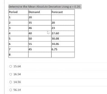 Determine the Mean Absolute Deviation Lising a = 0.20.
Period
Demand
Forecast
1
20
2
35
20
46
23
나27.60
4
40
27.60
30.08
15
50
16
55
34.06
7
45
6.75
8
O 15.64
O 16.54
O 14.56
O 56.14
