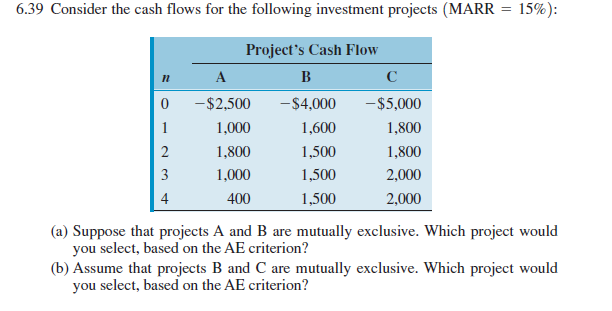 6.39 Consider the cash flows for the following investment projects (MARR = 15%):
Project's Cash Flow
A
B
-$2,500
-$4,000
-$5,000
1
1,000
1,600
1,800
2
1,800
1,500
1,800
3
1,000
1,500
2,000
4
400
1,500
2,000
(a) Suppose that projects A and B are mutually exclusive. Which project would
you select, based on the AE criterion?
(b) Assume that projects B and C are mutually exclusive. Which project would
you select, based on the AE criterion?
