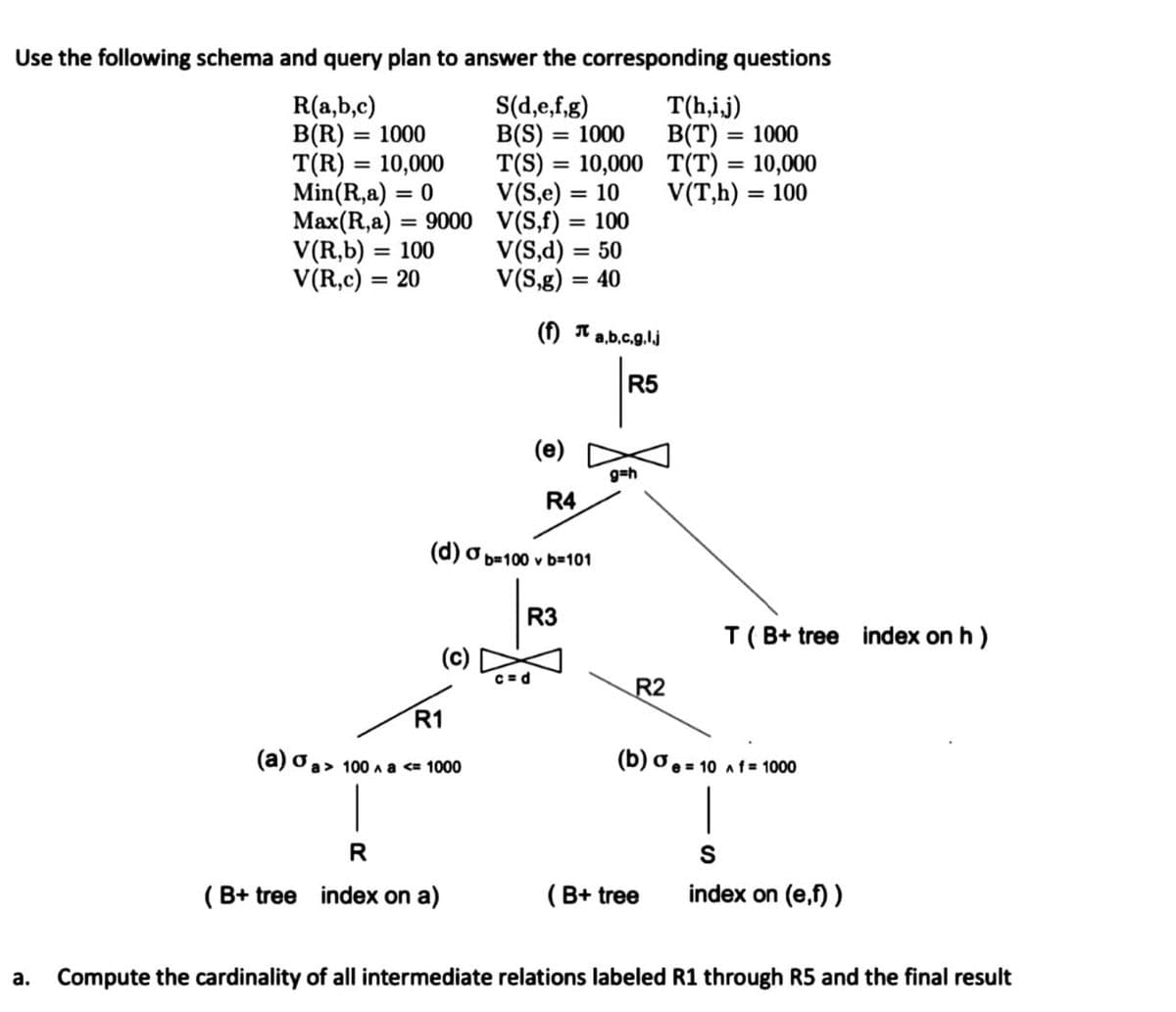 Use the following schema and query plan to answer the corresponding questions
R(a,b,c)
B(R) = 1000
T(R) = 10,000
Min(R,a)
Max(R,a) = 9000 V(S,f) = 100
V(R,b) = 100
V(R,c) = 20
S(d,e,f,g)
B(S)
T(S) = 10,000 T(T) = 10,000
V(S,e) = 10
T(h,ij)
= 1000
B(T) :
= 1000
%3D
%3D
V(T,h) = 100
= 0
%3D
%3D
%3D
V(S,d) = 50
V(S,g) =
= 40
(f) A
a,b.c.g.lj
R5
(e)
g=h
R4
(d) o b=100 v b=101
R3
T( B+ tree index on h)
(c)
R2
R1
(a) ở a> 100 a a <= 1000
(b) oe = 10 af= 1000
(B+ tree index on a)
(B+ tree
index on (e,f) )
a. Compute the cardinality of all intermediate relations labeled R1 through R5 and the final result
