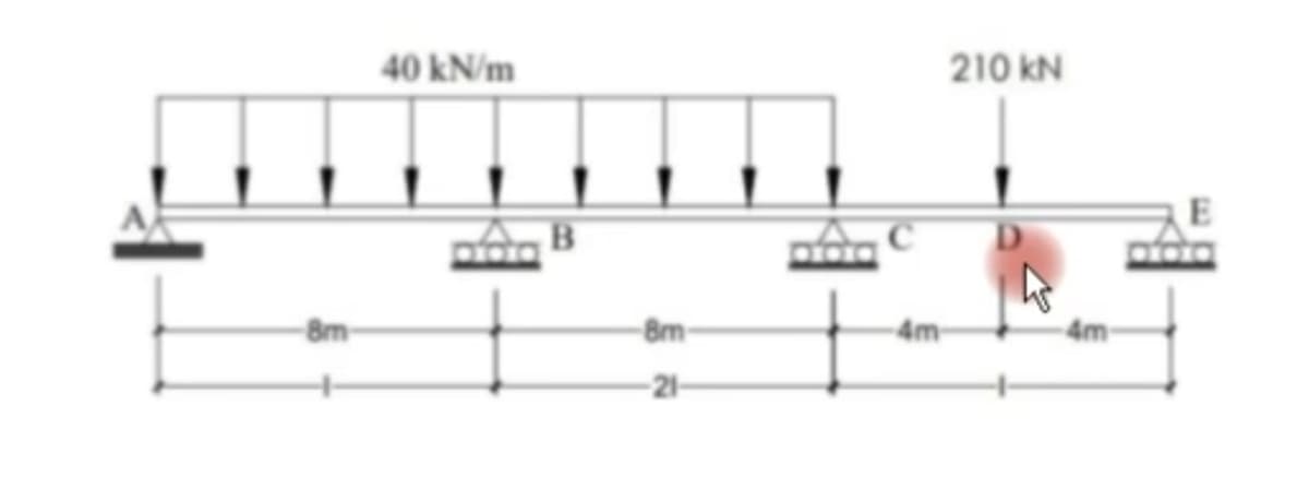 -8m
40 kN/m
-8m
-21-
-4m
210 KN
E