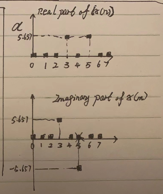 а
5-657
0 1 2 3 4 5 6 7
5.657
Real part of (x(n))
-5.657
Zmaginary part of 2 (m)
0 1 2 3 4 5 6 7