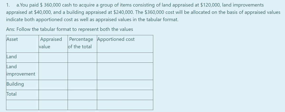 a. You paid $360,000 cash to acquire a group of items consisting of land appraised at $120,000, land improvements
appraised at $40,000, and a building appraised at $240,000. The $360,000 cost will be allocated on the basis of appraised values
indicate both apportioned cost as well as appraised values in the tabular format.
Ans: Follow the tabular format to represent both the values
Asset
Appraised
Percentage Apportioned cost
of the total
value
1.
Land
Land
improvement
Building
Total