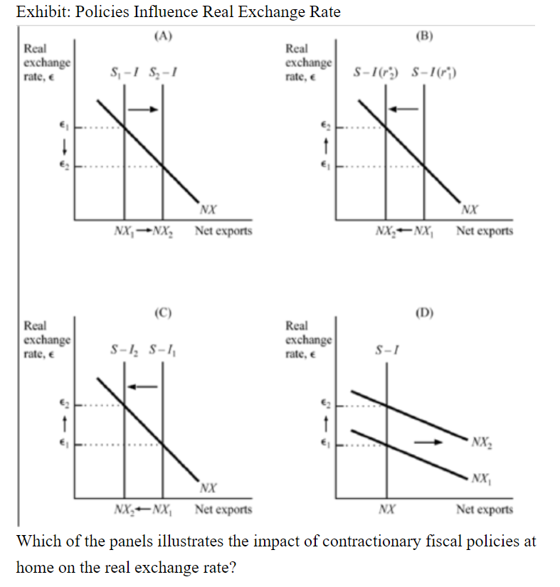 Exhibit: Policies Influence Real Exchange Rate
(A)
Real
exchange
rate, €
Real
exchange
rate, €
S₁-1 S₂-1
NX
NXNX₂ Net exports
(C)
S-1₂ S-1₁
Real
exchange
rate,
NX
NXNX₁ Net exports
Real
exchange
rate, €
S-16) S-1(r))
(B)
NX, NX
S-I
NX
(D)
NX₂
NX₁
Net exports
Which of the panels illustrates the impact of contractionary fiscal policies at
home on the real exchange rate?
NX
Net exports