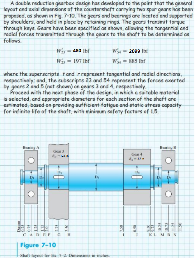 A double reduction gearbox design has developed to the point that the general
layout and axial dimensions of the countershaft carrying two spur gears has been
proposed, as shown in Fig. 7-10. The gears and bearings are located and supported
by shoulders, and held in place by retaining rings. The gears transmit torque
through keys. Gears have been specified as shown, allowing the tangential and
radial forces transmitted through the gears to the shaft to be determined as
follows.
Bearing A
where the superscripts tand rrepresent tangential and radial directions,
respectively; and, the subscripts 23 and 54 represent the forces exerted
by gears 2 and 5 (not shown) on gears 3 and 4, respectively.
Proceed with the next phase of the design, in which a suitable material
is selected, and appropriate diameters for each section of the shaft are
estimated, based on providing sufficient fatigue and static stress capacity
for infinite life of the shaft, with minimum safety factors of 1.5.
D₁ D₂
Datum
0.25
0.75
1.25
1.75
2.0
W
480 lbf
W₂₁3 = 197 lbf
CADEF
Gear 3
d; = 12.5 in
-0
2.75
OS
G H
D₁
W$4 = 2099 lbf
W54 = 885 lbf
Figure 7-10
Shaft layout for Ex. 7-2. Dimensions in inches.
7.50
I
Gear 4
d₂ = 2.7 in
8.50
J
9.50
9.75
Bearing B
D₁
D₂
10.25
10.75
11.25
11.50
K L M BN