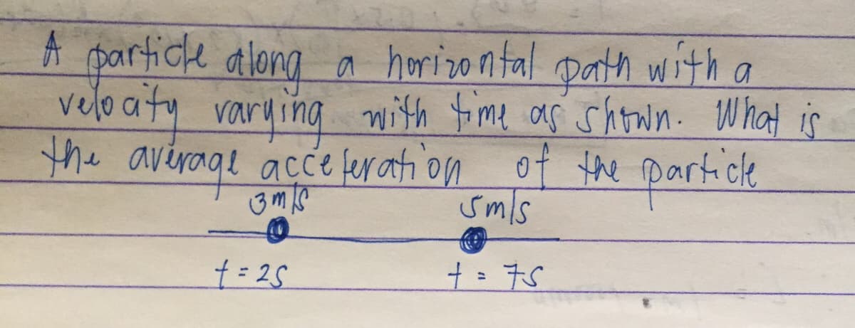 A
A partiche alona a
a horizontal Dath with a
velo aty vary ing with fime as shown. What is
the average acce fer ation of the Darticle
Smls
3m
+= 75
