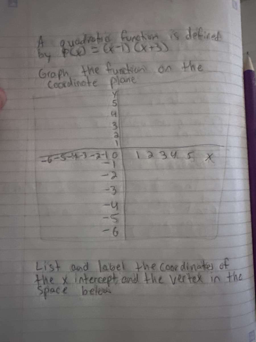 A quadratic function is defired
by PC) = (x-1) (x+3)
Graph the function on the
Coordinate plane
Y
5
3
-6-5-4-3-2-10
12345 X
-2
-3
-4
-5
-6
List and label the coordinates of
the x intercept and the vertex in the
Space bele