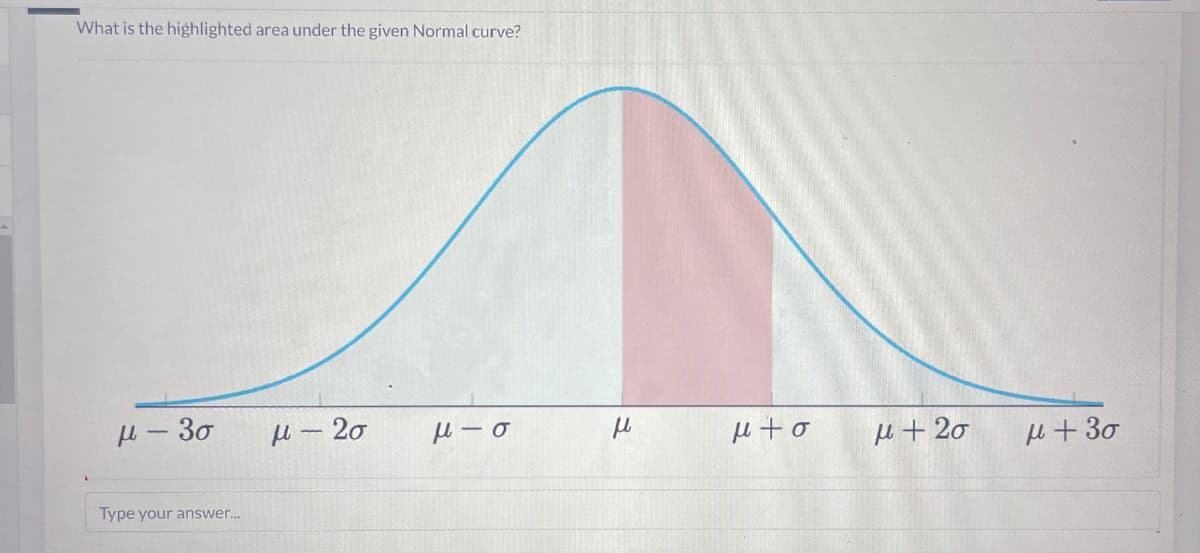 What is the highlighted area under the given Normal curve?
μ-30
Type your answer...
μ-20
μ-σ
μl
μ+σ
μ+20
μ+30