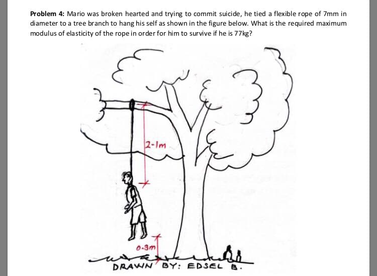 Problem 4: Mario was broken hearted and trying to commit suicide, he tied a flexible rope of 7mm in
diameter to a tree branch to hang his self as shown in the figure below. What is the required maximum
modulus of elasticity of the rope in order for him to survive if he is 77kg?
2-Im.
0-3m
woas
DRAWN' BY: EDSEL B.
