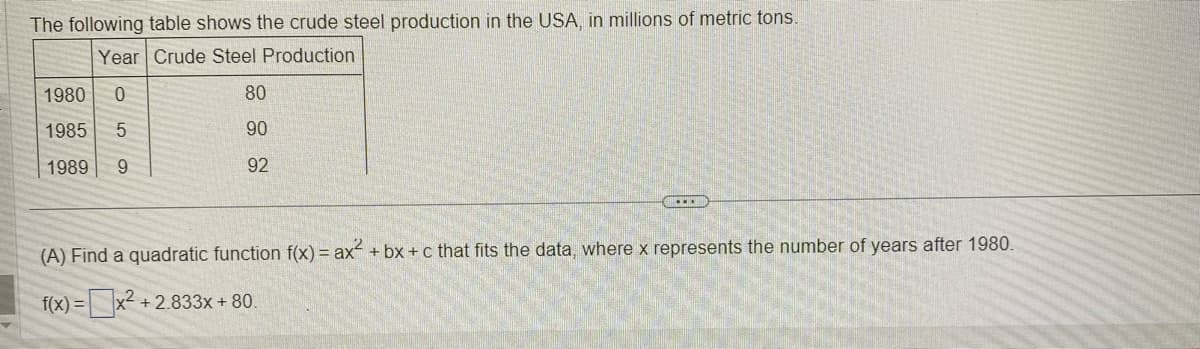 The table below presents the crude steel production in the USA, measured in millions of metric tons:

| Year | Crude Steel Production |
|------|-------------------------|
| 1980 | 80                      |
| 1985 | 90                      |
| 1989 | 92                      |

**Task (A):** Determine a quadratic function \( f(x) = ax^2 + bx + c \) that models this data, where \( x \) represents the number of years since 1980.

Given function form: 

\[ f(x) = \_\_\_ x^2 + 2.833x + 80 \]

Your task is to find the coefficient for \( x^2 \).