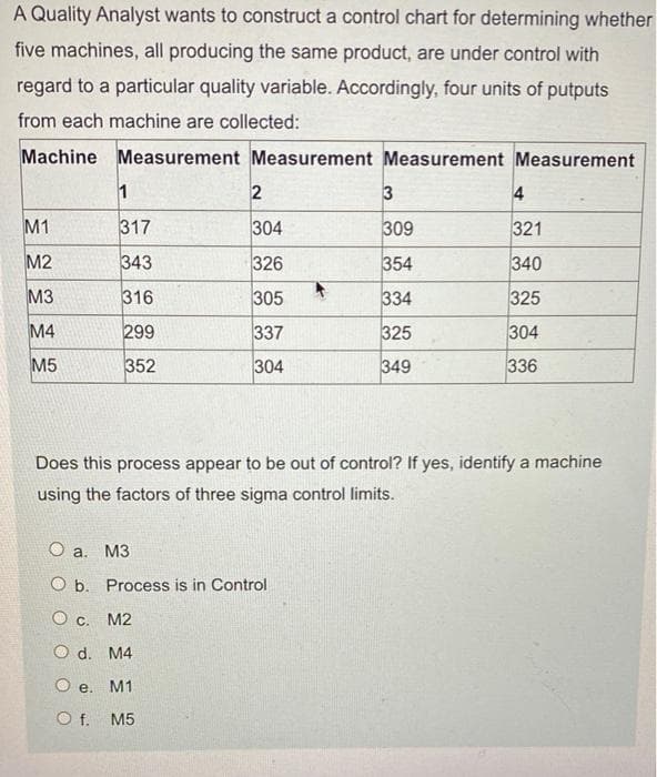 A Quality Analyst wants to construct a control chart for determining whether
five machines, all producing the same product, are under control with
regard to a particular quality variable. Accordingly, four units of putputs
from each machine are collected:
Machine Measurement Measurement Measurement Measurement
1
3
4
M1
317
304
309
321
M2
343
326
354
340
M3
316
305
334
325
M4
299
337
325
304
M5
352
304
349
336
Does this process appear to be out of control? If yes, identify a machine
using the factors of three sigma control limits.
O a. M3
O b. Process is in Control
O c. M2
O d. M4
O e. M1
O f. M5
