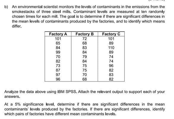 b) An environmental scientist monitors the levels of contaminants in the emissions from the
smokestacks of three steel mills. Contaminant levels are measured at ten randomly
chosen times for each mill. The goal is to determine if there are significant differences in
the mean levels of contaminants produced by the factories, and to identify which means.
differ.
Factory A
101
65
84
99
70
82
73
75
87
97
96
NOBRIR528
Factory B
72
Factory C
101
68
89
83
110
84
89
79
74
84
74
96
75
82
70
83
68
82
Analyze the data above using IBM SPSS. Attach the relevant output to support each of your
answers.
At a 5% significance level, determine if there are significant differences in the mean
contaminants' levels produced by the factories. If there are significant differences, identify
which pairs of factories have different mean contaminants levels.