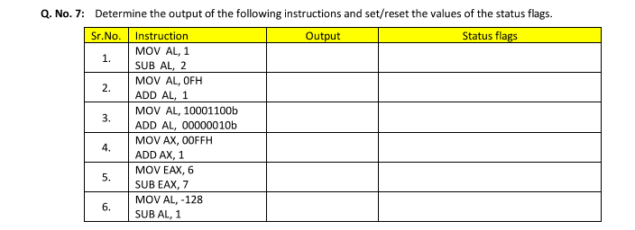 Q. No. 7: Determine the output of the following instructions and set/reset the values of the status flags.
Status flags
Sr.No.
Instruction
MOV AL, 1
Output
1.
SUB AL, 2
MOV AL, OFH
2.
ADD AL, 1
MOV AL, 10001100b
ADD AL, 00000010b
MOV AX, 0OFFH
ADD AX, 1
MOV EAX, 6
SUB EAX, 7
MOV AL, -128
SUB AL, 1
3.
5.
6.
4.
