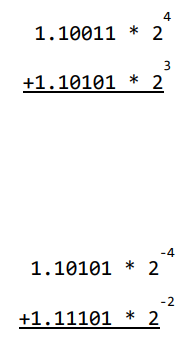 4
1.10011
*
3
+1.10101 * 2
-4
1.10101 * 2
-2
+1.11101 * 2
