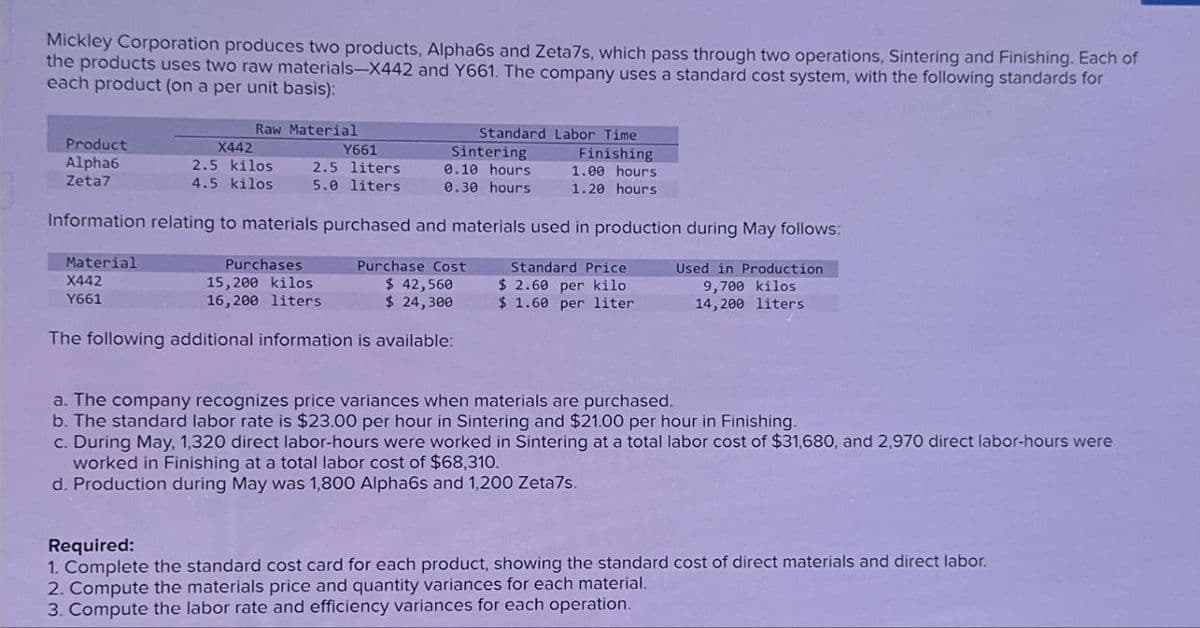 Mickley Corporation produces two products, Alpha6s and Zeta7s, which pass through two operations, Sintering and Finishing. Each of
the products uses two raw materials-X442 and Y661. The company uses a standard cost system, with the following standards for
each product (on a per unit basis):
Raw Material
Product
Alpha6
Zeta7
X442
2.5 kilos
4.5 kilos
Y661
2.5 liters
Standard Labor Time
Sintering
5.0 liters
0.10 hours
0.30 hours
Finishing
1.00 hours
1.20 hours
Information relating to materials purchased and materials used in production during May follows:
Material
X442
Y661
Purchases
Purchase Cost
15,200 kilos
16,200 liters
$ 42,560
$ 24,300
Standard Price
$ 2.60 per kilo
$ 1.60 per liter
Used in Production
9,700 kilos
14,200 liters
The following additional information is available:
a. The company recognizes price variances when materials are purchased.
b. The standard labor rate is $23.00 per hour in Sintering and $21.00 per hour in Finishing.
c. During May, 1,320 direct labor-hours were worked in Sintering at a total labor cost of $31,680, and 2,970 direct labor-hours were
worked in Finishing at a total labor cost of $68,310.
d. Production during May was 1,800 Alpha6s and 1,200 Zeta7s.
Required:
1. Complete the standard cost card for each product, showing the standard cost of direct materials and direct labor.
2. Compute the materials price and quantity variances for each material.
3. Compute the labor rate and efficiency variances for each operation.