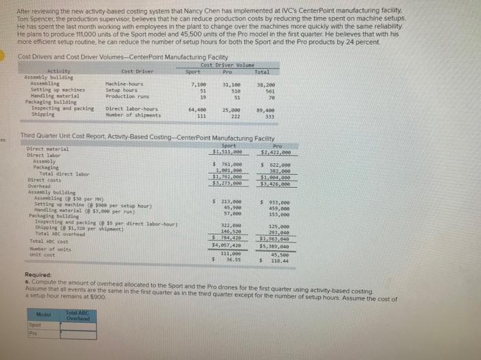 After reviewing the new activity-based costing system that Nancy Chen has implemented at IVC's CenterPoint manufacturing facility,
Tom Spencer, the production supervisor, believes that he can reduce production costs by reducing the time spent on machine setups.
He has spent the last month working with employees in the plant to change over the machines more quickly with the same reliability.
He plans to produce 111,000 units of the Sport model and 45,500 units of the Pro model in the first quarter. He believes that with his
more efficient setup routine, he can reduce the number of setup hours for both the Sport and the Pro products by 24 percent.
Cost Drivers and Cost Driver Volumes-CenterPoint Manufacturing Facility
Cost Driver Volume
Sport
Activity
Assembly bullding
Assembling
Setting up machines
Handling material
Packaging building
Inspecting and packing
Shipping
Cost Driver
Pro
Total
Machine-hours
Setup hours
Production runs
7,100
31,100
510
51
38,200
561
51
19
70
Direct labor-hours
64,400
111
25,000
222
89,400
333
Number of shipments
Third Quarter Unit Cost Report, Activity-Based Costing-CenterPoint Manufacturing Facility
es
Sport
Pro
Direct material
Direct labor
Assenbly
Packaging
Total direct labor
Direct costs
$1,511,000
$2,422,00e
$ 761,000
$ 622,000
1,001,000
$1,762,000
$3,273,000
382,000
$1,004, 000
$3,426,000
Overhead
Assenbly building
Assembling (e $30 per H)
Setting up machine (e s900 per setup hour)
Handling material (e $3,000 per run)
Packaging building
Inspecting and packing (e $5 per direct labor-hour)
Shipping (e $1,320 per shipnent)
Total ABC averhead
$ 213,000
45,900
57,000
$933,000
459,000
153,000
322,000
146,520
S 784,420
$4,057,420
125,000
293,040
$1,963,040
Total ABC cost
$5,389,040
Number of units
Unit cost
111,000
45,500
118.44
36.55
Required:
a. Compute the amount of overhead allocated to the Sport and the Pro drones for the first quarter using activity-based costing
Assume that all events are the same in the first quarter as in the third quarter except for the number of setup hours. Assume the cost of
a setup hour remains at $900.
Total ABC
Overhead
Model
Sport
Pro
