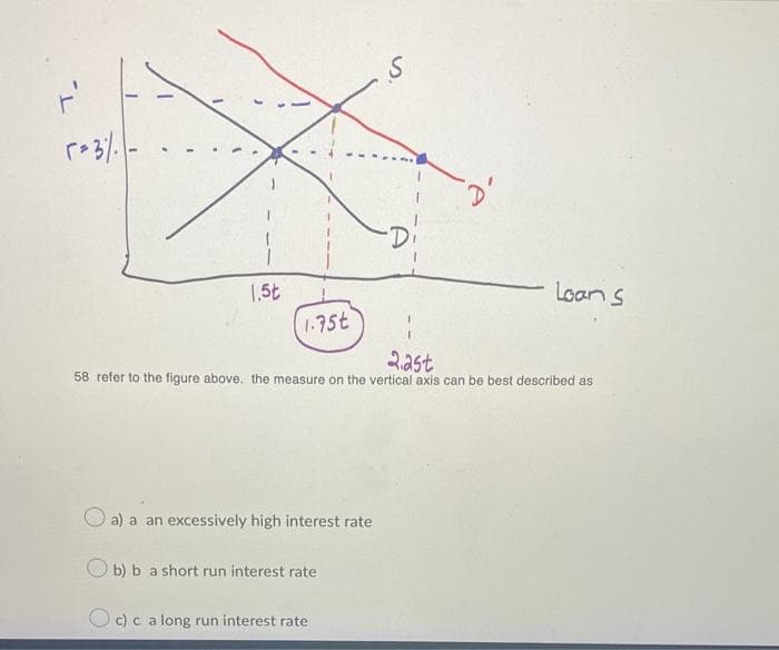 T.
5-3%.
1.5t
1.75t
S
a) a an excessively high interest rate
Ob) b a short run interest rate
Oc) c a long run interest rate
-D
Loan S
2.ast
58 refer to the figure above. the measure on the vertical axis can be best described as