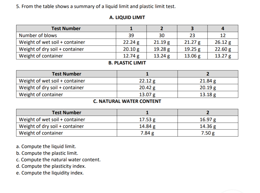 5. From the table shows a summary of a liquid limit and plastic limit test.
A. LIQUID LIMIT
Test Number
Number of blows
Weight of wet soil + container
Weight of dry soil + container
Weight of container
Test Number
Weight of wet soil + container
Weight of dry soil + container
Weight of container
Test Number
Weight of wet soil + container
Weight of dry soil + container
Weight of container
1
39
a. Compute the liquid limit.
b. Compute the plastic limit.
c. Compute the natural water content.
d. Compute the plasticity index.
e. Compute the liquidity index.
22.24 g
20.10 g
12.74 g
B. PLASTIC LIMIT
2
30
21.19 g
19.28 g
13.24 g
1
22.12 g
20.42 g
13.07 g
C. NATURAL WATER CONTENT
1
17.53 g
14.84 g
7.84 g
33
23
21.27 g
19.25 g
13.06 g
4
12
26.12 g
22.60 g
13.27 g
2
21.84 g
20.19 g
13.18 g
2
16.97 g
14.36 g
7.50 g