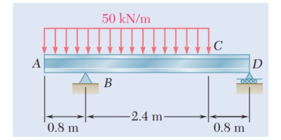 50 kN/m
C
D
В
-2.4 m-
0.8 m
0.8 m
