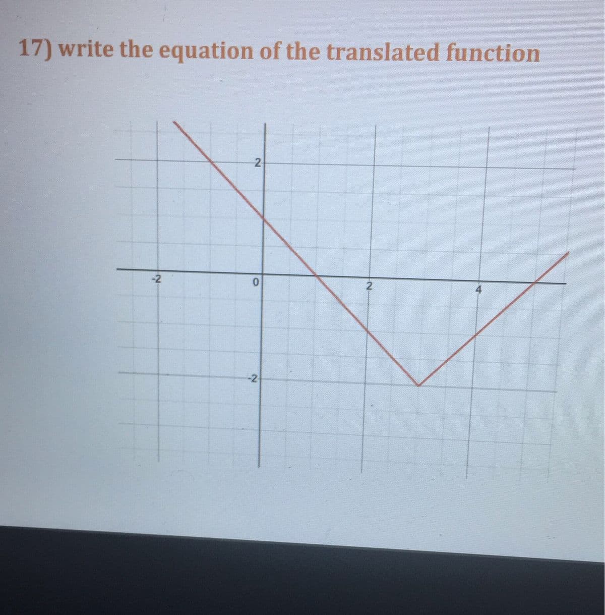 17) write the equation of the translated function
-2
0.
-2
2.
2.
