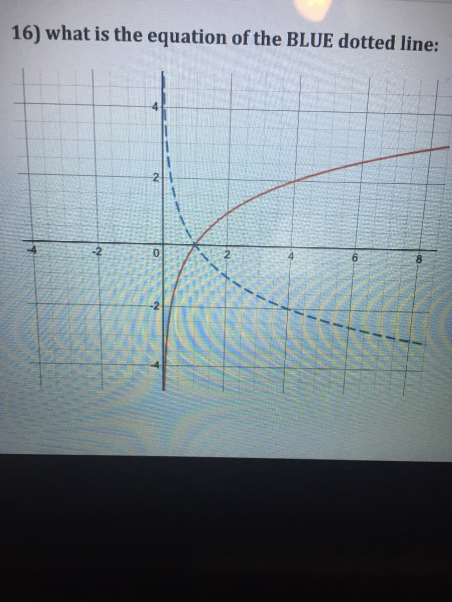 16) what is the equation of the BLUE dotted line:
2
-2
-2
