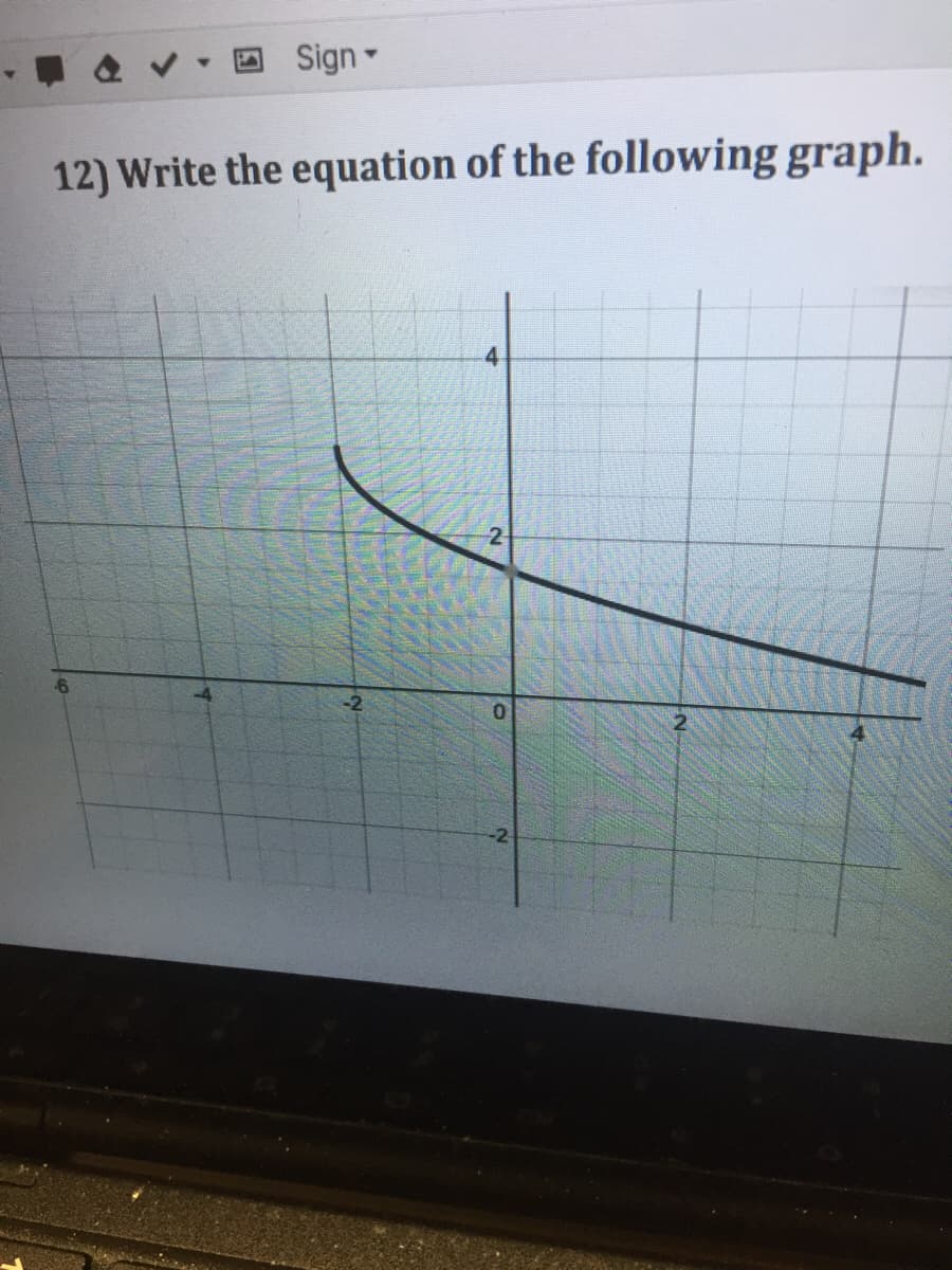 Sign-
12) Write the equation of the following graph.
4
-2
0.
