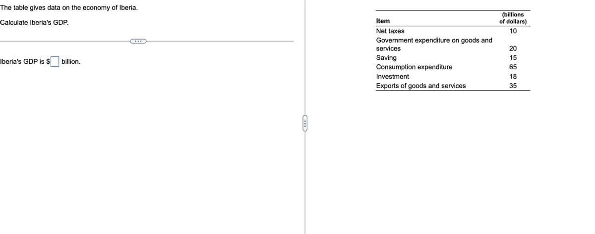 The table gives data on the economy of Iberia.
Calculate Iberia's GDP.
Iberia's GDP is $
billion.
Item
Net taxes
Government expenditure on goods and
services
Saving
Consumption expenditure
Investment
Exports of goods and services
(billions
of dollars)
10
20
15
65
18
35