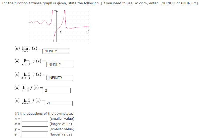 For the function f whose graph is given, state the following. (If you need to use -∞ or ∞, enter -INFINITY or INFINITY.)
(a) lim f (x)
2-2
_[-+z
(b) lim f(x)=,
→-1-
=
(c) lim f(x) =
→-1+
(d) lim f(x)
∞0+x
INFINITY
(e) lim f(x)
→ ∞
-1
INFINITY
-INFINITY
2
-1
(f) the equations of the asymptotes
X =
X =
y =
y =
(smaller value)
(larger value)
(smaller value)
(larger value)