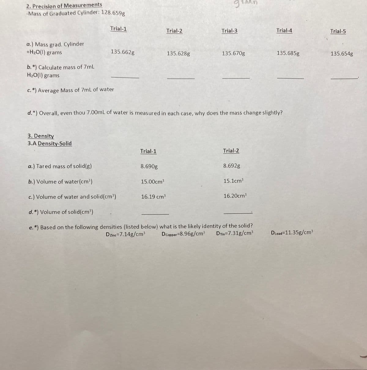 2. Precision of Measurements
-Mass of Graduated Cylinder: 128.659g
a.) Mass grad. Cylinder
+H₂O(1) grams
Trial-1
135.662g
b.*) Calculate mass of 7mL
H₂O(1) grams
c. *) Average Mass of 7mL of water
3. Density
3.A Density-Solid
Trial-1
8.690g
Trial-2
15.00cm³
135.628g
16.19 cm³
gim
d.*) Overall, even thou 7.00mL of water is measured in each case, why does the mass change slightly?
Trial-3
135.670g
a.) Tared mass of solid(g)
b.) Volume of water (cm³)
c.) Volume of water and solid(cm³)
d.*) Volume of solid(cm³)
e.*) Based on the following densities (listed below) what is the likely identity of the solid?
Dzinc-7.14g/cm³
DCopper-8.96g/cm³ DTin=7.31g/cm³
Trial-2
8.692g
15.1cm3
Trial-4
16.20cm³
135.685g
DLead=11.35g/cm³
Trial-5
135.654g