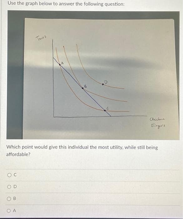 Use the graph below to answer the following question:
OC
OD
B
Tacos
Which point would give this individual the most utility, while still being
affordable?
OA
80
C
Chicken
Fingers