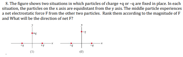 8. The figure shows two situations in which particles of charge +q or -q are fixed in place. In each
situation, the particles on the x axis are equidistant from the y axis. The middle particle experiences
a net electrostatic force F from the other two particles. Rank them according to the magnitude of F
and What will be the direction of net F?
+q
•+q
(1)
+q
+q
(2)