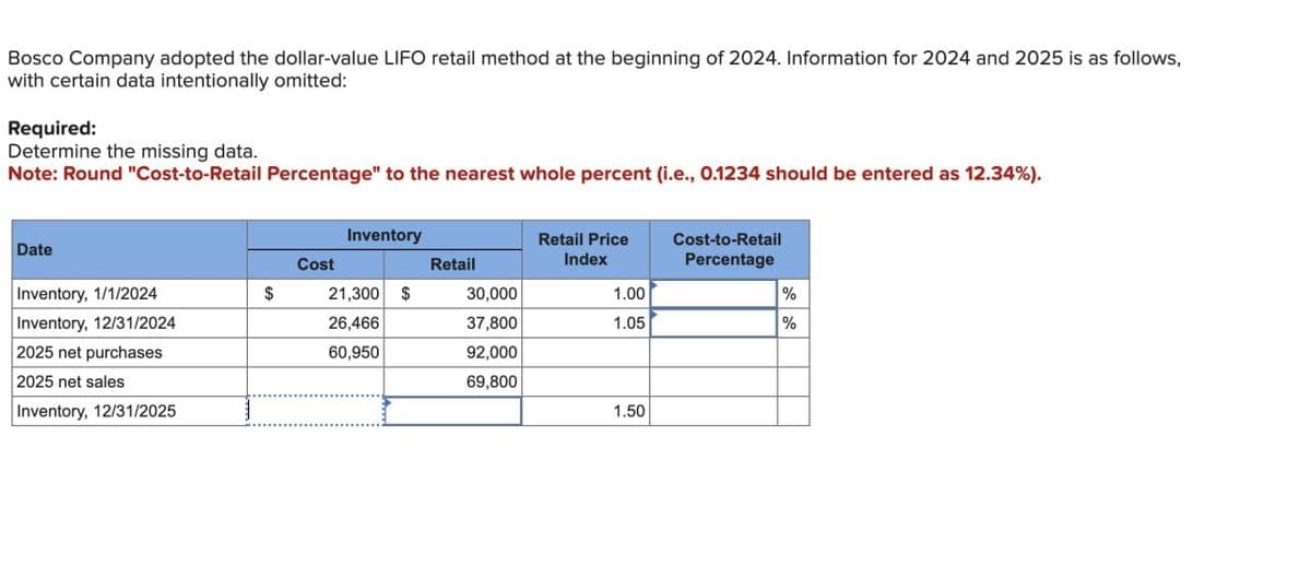 Bosco Company adopted the dollar-value LIFO retail method at the beginning of 2024. Information for 2024 and 2025 is as follows,
with certain data intentionally omitted:
Required:
Determine the missing data.
Note: Round "Cost-to-Retail Percentage" to the nearest whole percent (i.e., 0.1234 should be entered as 12.34%).
Date
Inventory, 1/1/2024
Inventory, 12/31/2024
2025 net purchases
2025 net sales
Inventory, 12/31/2025
$
Cost
Inventory
21,300 $
26,466
60,950
Retail
30,000
37,800
92,000
69,800
Retail Price
Index
1.00
1.05
1.50
Cost-to-Retail
Percentage
%
%
