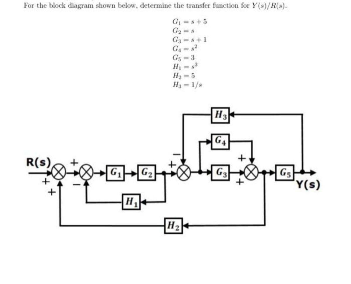 For the block diagram shown below, determine the transfer function for Y (s)/R(s).
G1 = 8+5
G2 = 8
G3 = s+1
G4 = s2
G3 = 3
H1 = s3
H2 = 5
H3 = 1/s
%3D
%3D
H3
G4
R(s)
G1
G3
G5
Y(s)
G2
H
H2
