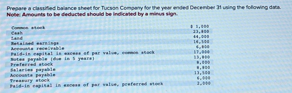 Prepare a classified balance sheet for Tucson Company for the year ended December 31 using the following data.
Note: Amounts to be deducted should be indicated by a minus sign.
Common stock
Cash
Land
Retained earnings
Accounts receivable
Paid-in capital in excess of par value, common stock
Notes payable (due in 5 years)
Preferred stock
Salaries payable
Accounts payable
Treasury stock
Paid-in capital in excess of par value, preferred stock
$ 1,000
23,800
44,000
16,500
6,800
17,000
13,800
8,000
8,800
13,500
6,000
2,000