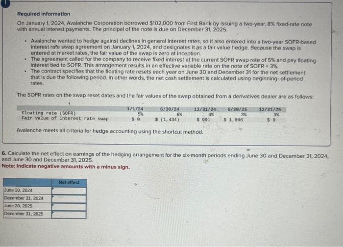 Required information
On January 1, 2024, Avalanche Corporation borrowed $102,000 from First Bank by issuing a two-year, 8% fixed-rate note
with annual interest payments. The principal of the note is due on December 31, 2025.
• Avalanche wanted to hedge against declines in general interest rates, so it also entered into a two-year SOFR-based
interest rate swap agreement on January 1, 2024, and designates it as a fair value hedge. Because the swap is
entered at market rates, the fair value of the swap is zero at inception.
• The agreement called for the company to receive fixed interest at the current SOFR swap rate of 5% and pay floating
interest tied to SOFR. This arrangement results in an effective variable rate on the note of SOFR + 3%.
. The contract specifies that the floating rate resets each year on June 30 and December 31 for the net settlement
that is due the following period. In other words, the net cash settlement is calculated using beginning-of-period
rates.
The SOFR rates on the swap reset dates and the fair values of the swap obtained from a derivatives dealer are as follows:
June 30, 2024
December 31, 2024
1/1/24
5%
$0
Floating rate (SOFR)
Fair value of interest rate swap
$ (1,434)
Avalanche meets all criteria for hedge accounting using the shortcut method.
June 30, 2025
December 31, 2025
6/30/24
Net effect
12/31/24
4%
$ 991
6%
6/30/25
3%
6. Calculate the net effect on earnings of the hedging arrangement for the six-month periods ending June 30 and December 31, 2024,
and June 30 and December 31, 2025.
Note: Indicate negative amounts with a minus sign.
$ 1,006
12/31/25
3%
$0