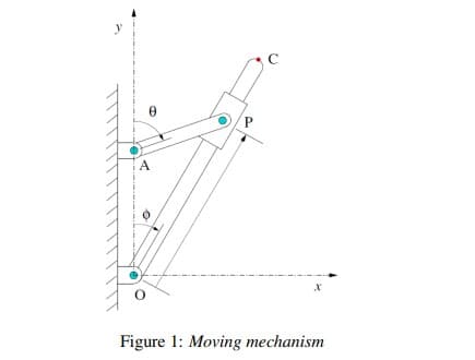 A
Figure 1: Moving mechanism
