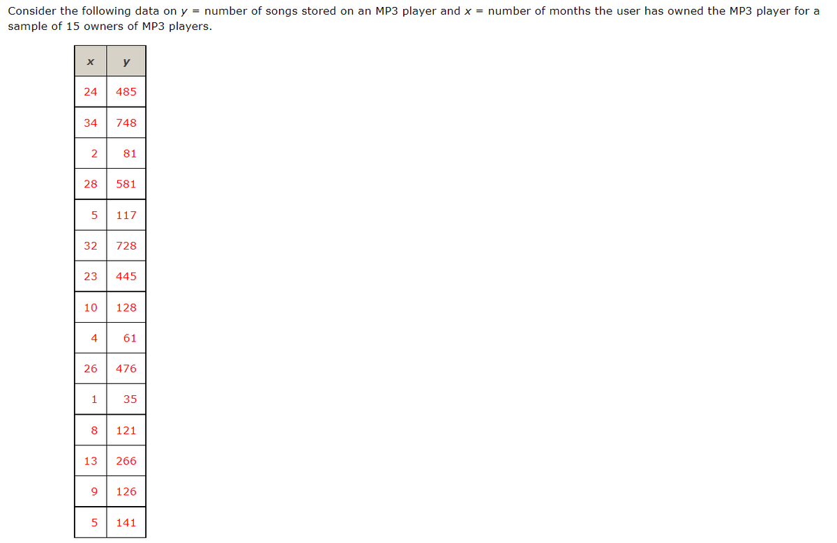 Consider the following data on y = number of songs stored on an MP3 player and x = number of months the user has owned the MP3 player for a
sample of 15 owners of MP3 players.
X
24
34
2
28
5
4
26
1
32 728
8
y
23 445
13
485
10 128
9
748
5
81
581
117
61
476
35
121
266
126
141